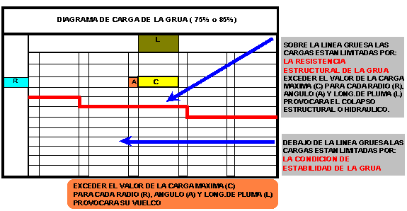 Diagrama de Carga 1