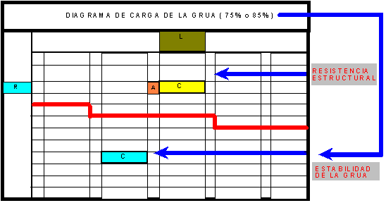 Diagrama de Carga 1